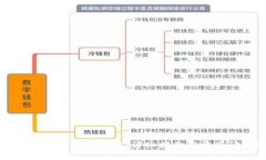 如何开通小狐钱包功能：详细指南与常