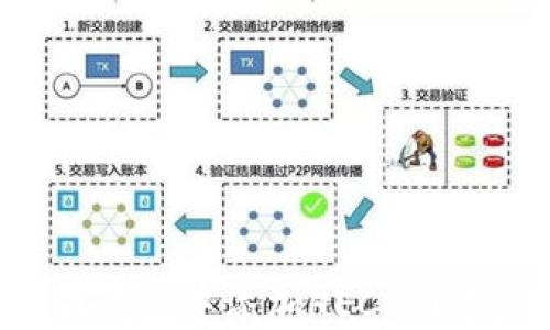 如何在小狐钱包中添加HECO网络:详细指南