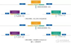 MetaMask 领取空投的详细指南：如何最大