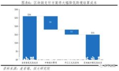 如何在小狐钱包中更改Gas费以交易体验