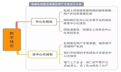 Tp钱包与小狐钱包哪个更划算？全面对