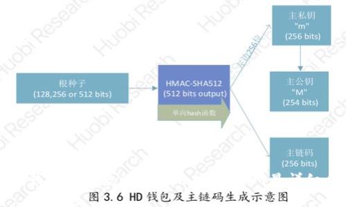 小狐钱包开通教程及使用指南:全网最详细介绍