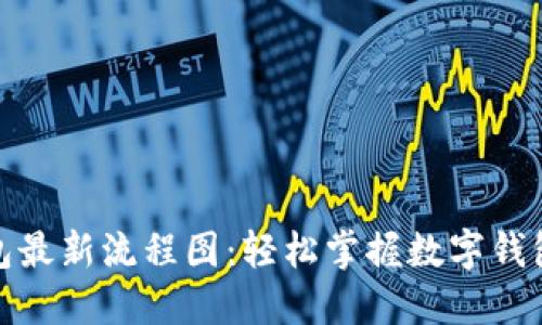 : 小狐钱包最新流程图:轻松掌握数字钱包使用方法