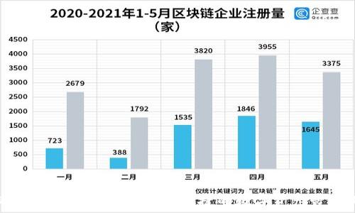 小狐钱包手机版APP:安全便捷的数字资产管理工具
