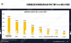 : 币安小狐钱包：全面解析与使用指南