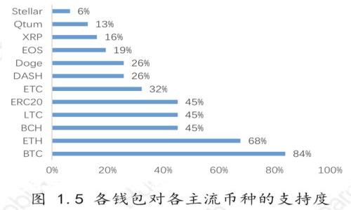 如何将NFT安全存储在小狐钱包中:详细指南