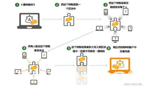 : MetaMask转账卡住怎么办?全面解决方案与常见问题解答