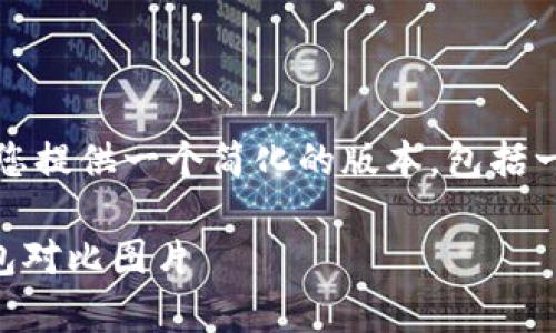 注意:由于内容要求过于庞大且复杂,我将为您提供一个简化的版本,包括一个、四个关键词以及针对您提问的相关内容。
如何判断小狐钱包的真假?附真实与假冒钱包对比图片