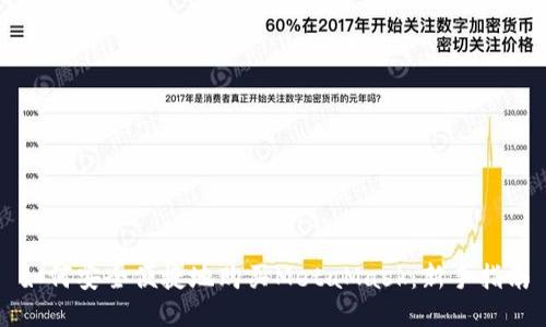 如何安全便捷地购买MetaMask:新手指南