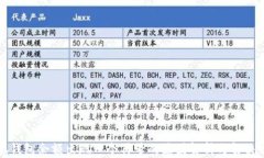 小狐钱包余额出现一个符号的原因解析