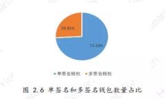 : 小狐钱包在海外市场的普及程度分析