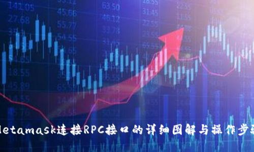 Metamask连接RPC接口的详细图解与操作步骤