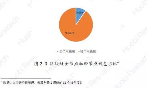 如何使用MetaMask调用智能合约:详细指南与实用技巧