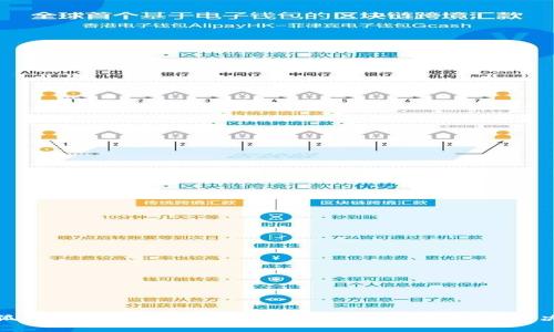 : 小狐钱包： 区块链数字资产管理的全新网络解决方案