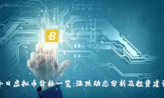 今日虚拟币价格一览：涨跌动态分析及