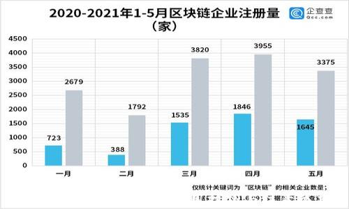 
选择适合你的钱包：使用技巧与注意事项