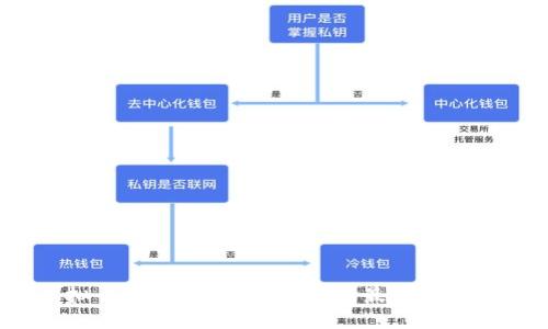 2023年虚拟币交易网站排行:选择最佳平台的全面指南