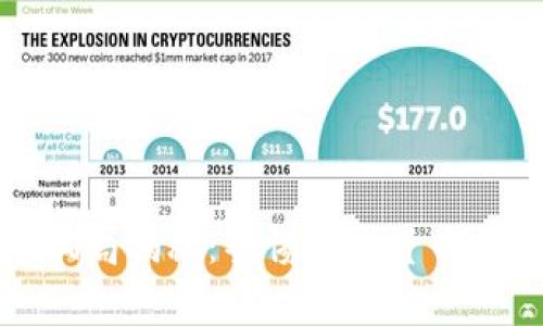 : 中本聪币骗局揭秘：警惕加密货币投资中的陷阱