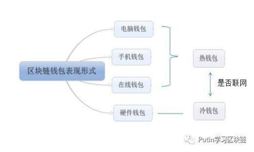 小狐钱包：如何使用对应币进行交易和管理
