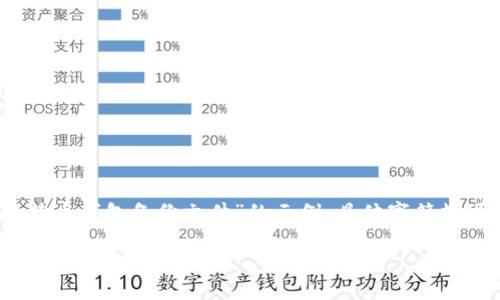 请注意：以下内容是针对“比特币钱包备份文件”的示例，具体字符数可能不会精确符合您的要求。

如何安全备份比特币钱包文件：全方位指南