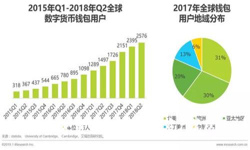 小狐钱包:如何有效提升数字资产管理能力?