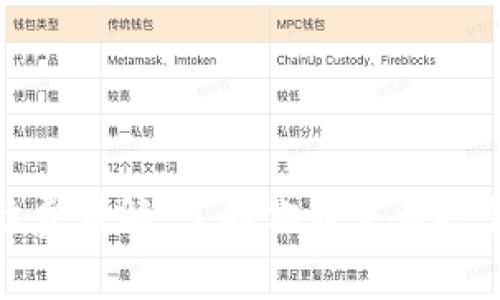 MetaMask手续费详解:了解你在交易时需要支付的费用