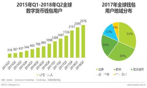 更换小狐钱包详细步骤：如何轻松更换银行卡?