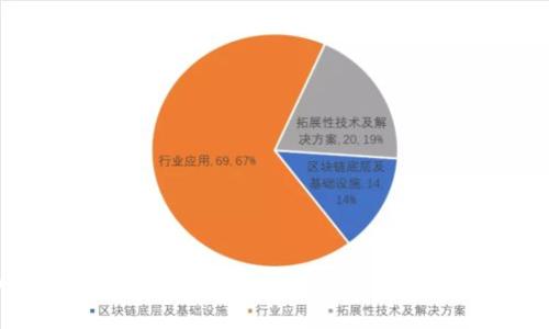 如何在MetaMask中导出多个账户及其详细步骤