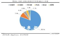 要使用Selenium获取小狐钱包的数据或进