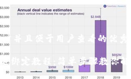 思考一个推广并且便于用户查看的优秀
MetaMask退绑定教程:简单步骤教你解除钱包绑定