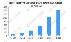 Metamask钱包转出失败的原因及解决方法