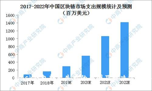 Metamask钱包转出失败的原因及解决方法详解