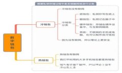 以太坊挖矿网的应用场景概述与分析