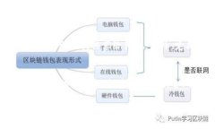 如何将狗狗币安全存入钱包：完整指南