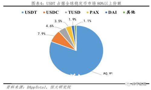 重置小狐钱包密码的详细步骤及常见问题解答