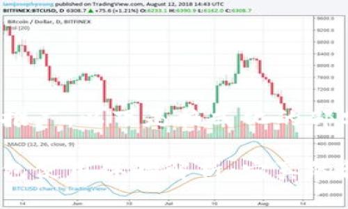 这个很推广，以下是格式化的部分：

小狐钱包使用体验解析：它真的很卡吗？