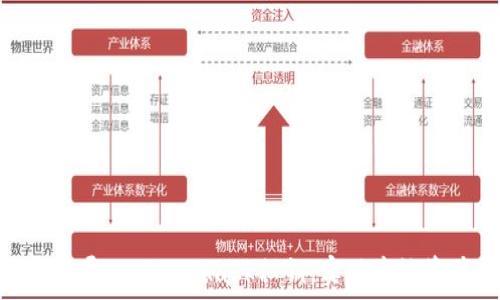   
如何批量导入MetaMask私钥，实现高效资产管理